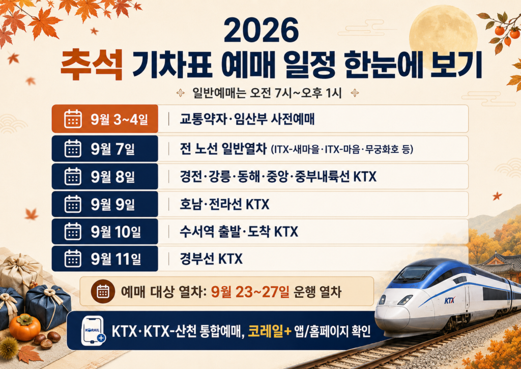 2026 추석 KTX 기차표 노선별 예매 일정