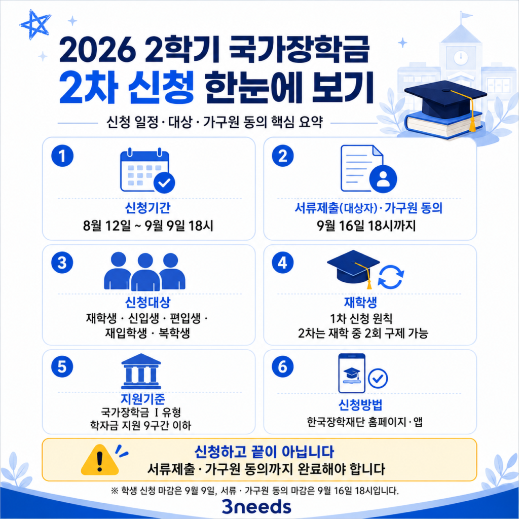2026 2학기 국가장학금 2차 신청기간 대상 재학생 구제 가구원 동의 신청방법 정리