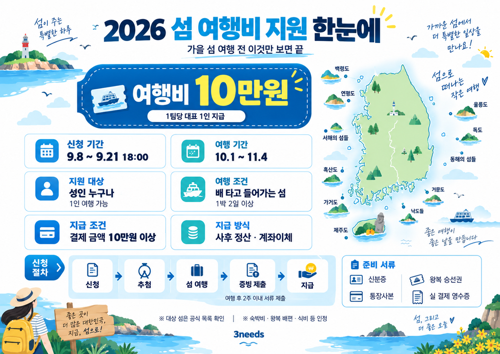 2026 섬 여행비 10만원 지원 신청기간·여행기간·지원조건·신청절차 한눈에 보기