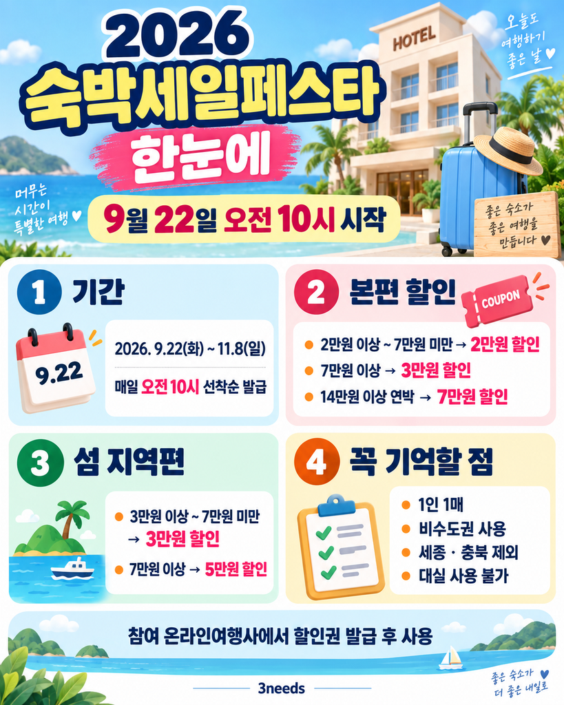 2026 숙박세일페스타 할인금액 발급기간 대상지역 한눈에 보기