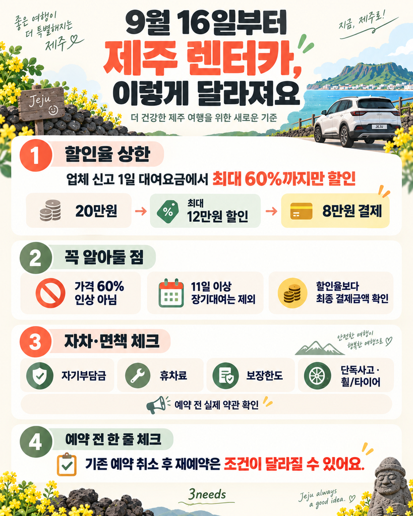 2026년 9월 16일부터 제주 렌터카 할인율 60% 제한과 자차 면책 예약 체크사항