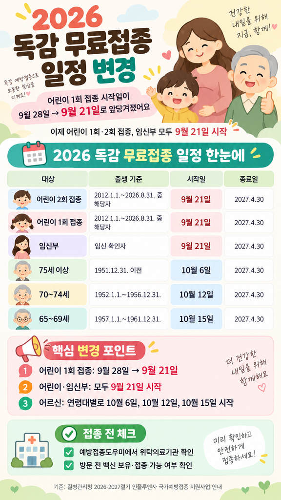 2026 독감 무료접종 일정 변경, 어린이 1회 접종 시작일이 9월 28일에서 9월 21일로 앞당겨지고 임신부·어르신 접종 일정까지 정리한 안내 이미지